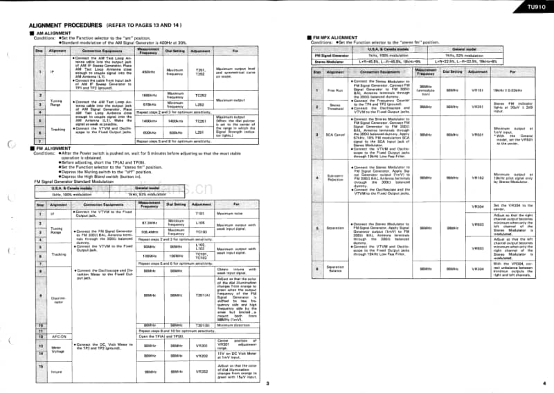 Harman-Kardon-TU-910-Service-Manual电路原理图.pdf_第3页