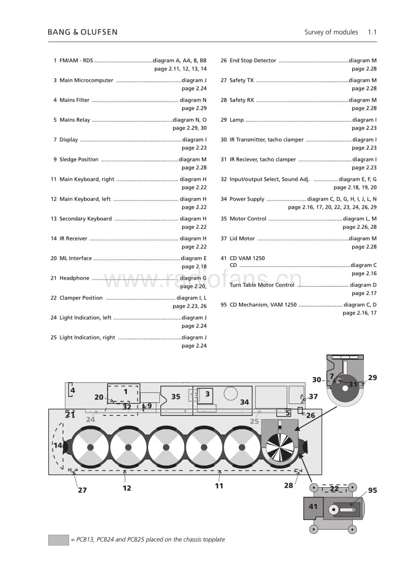 Bang-Olufsen-Beosound_9000_Mk3-Service-Manual电路原理图.pdf_第2页