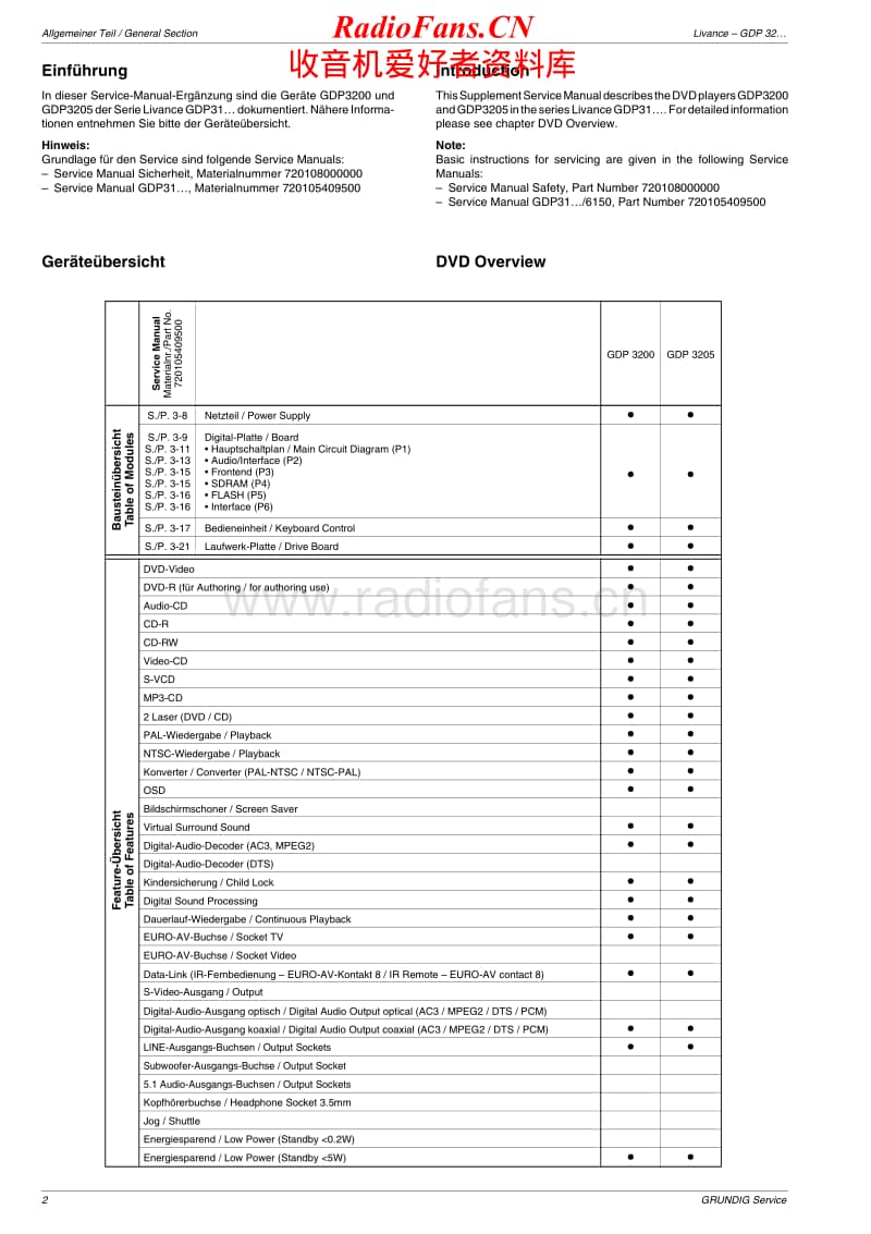 Grundig-GDP-3200-Service-Manual电路原理图.pdf_第2页