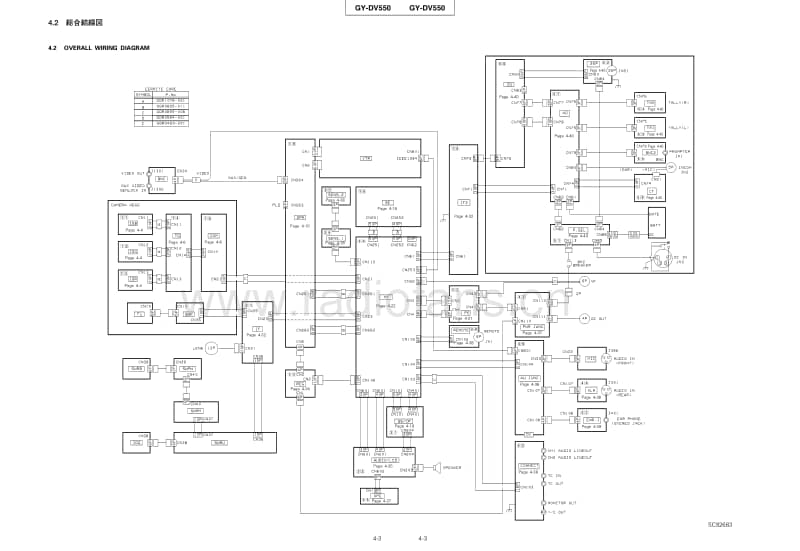 Jvc-GY-DV550-U-Schematic电路原理图.pdf_第3页