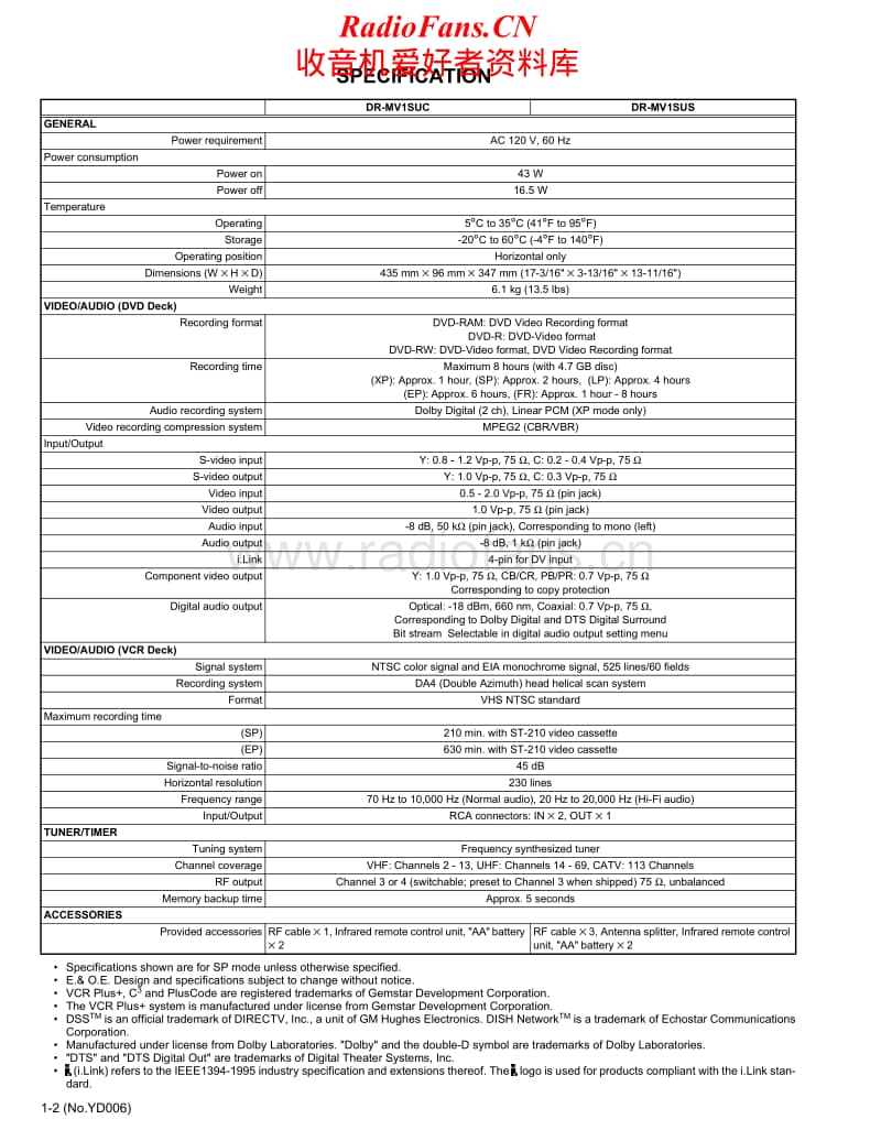 Jvc-DRMV-1-Service-Manual电路原理图.pdf_第2页