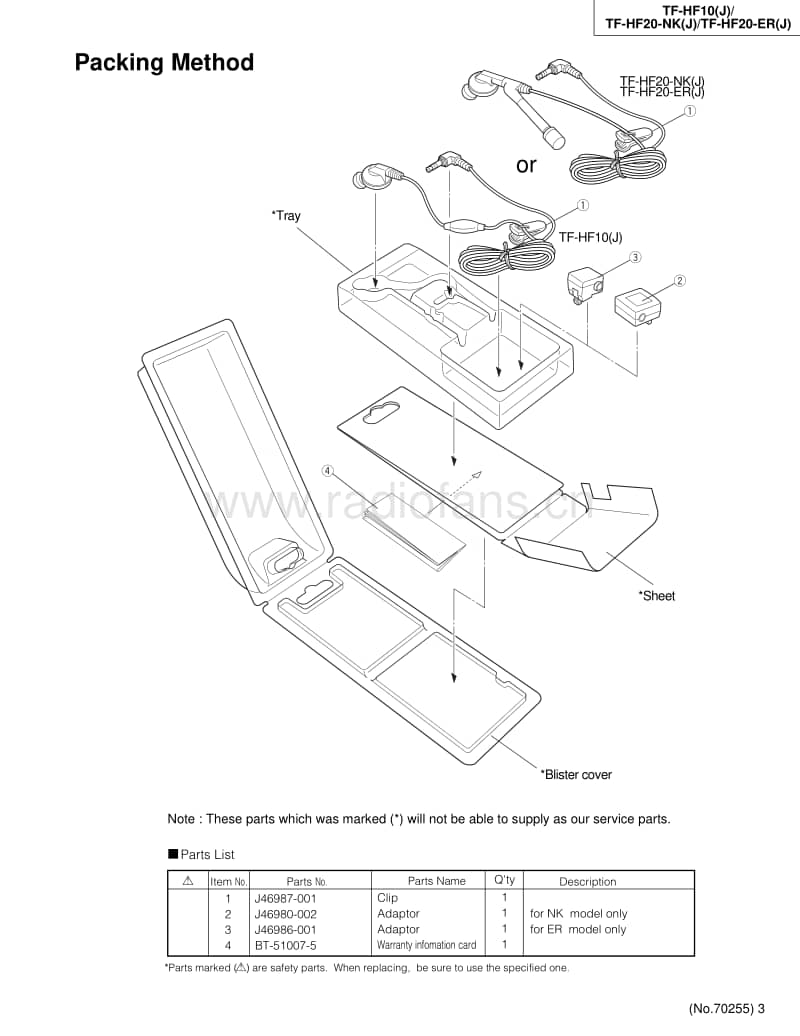 Jvc-TFHF-20-Service-Manual电路原理图.pdf_第3页