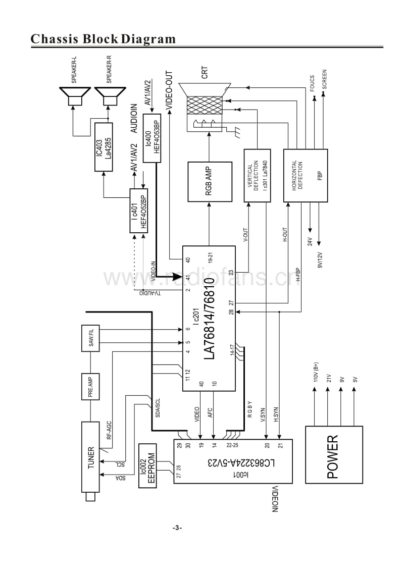 Fisher-PCR-20-R-2-Service-Manual电路原理图.pdf_第3页