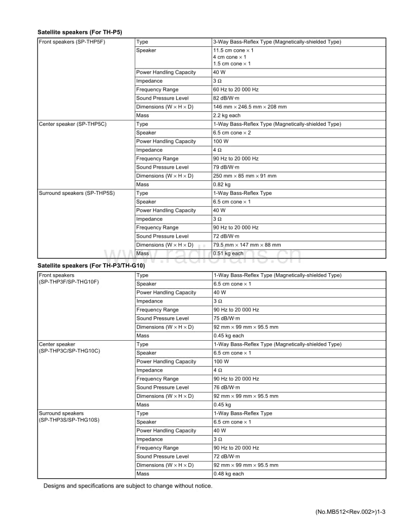 Jvc-THP-3-Service-Manual电路原理图.pdf_第3页