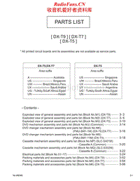Jvc-DXT-7-Service-Manual-2电路原理图.pdf