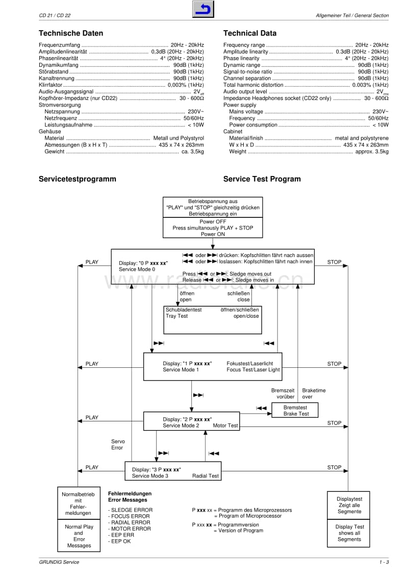 Grundig-CD-21-Service-Manual电路原理图.pdf_第3页