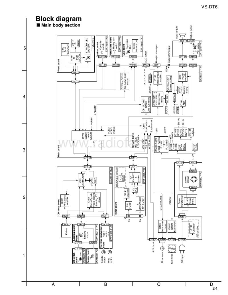Jvc-VSDT-6-Service-Manual电路原理图.pdf_第3页