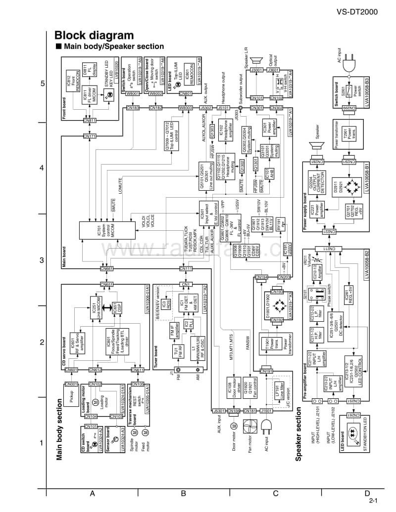 Jvc-VSDT-2000-Schematic电路原理图.pdf_第3页