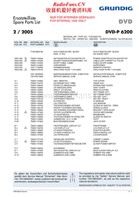 Grundig-DVDP-6200-Service-Manual电路原理图.pdf