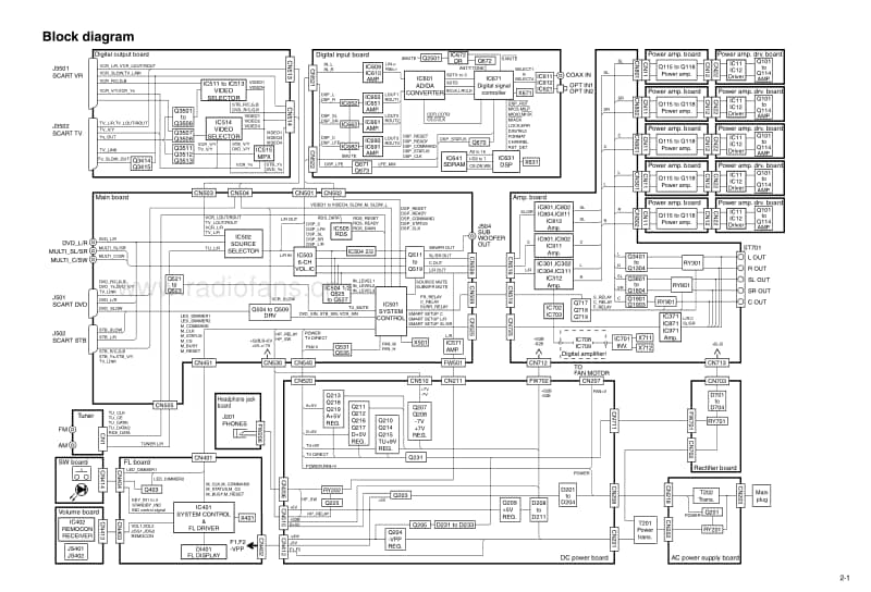 Jvc-RXES-9-SL-Schematic电路原理图.pdf_第3页