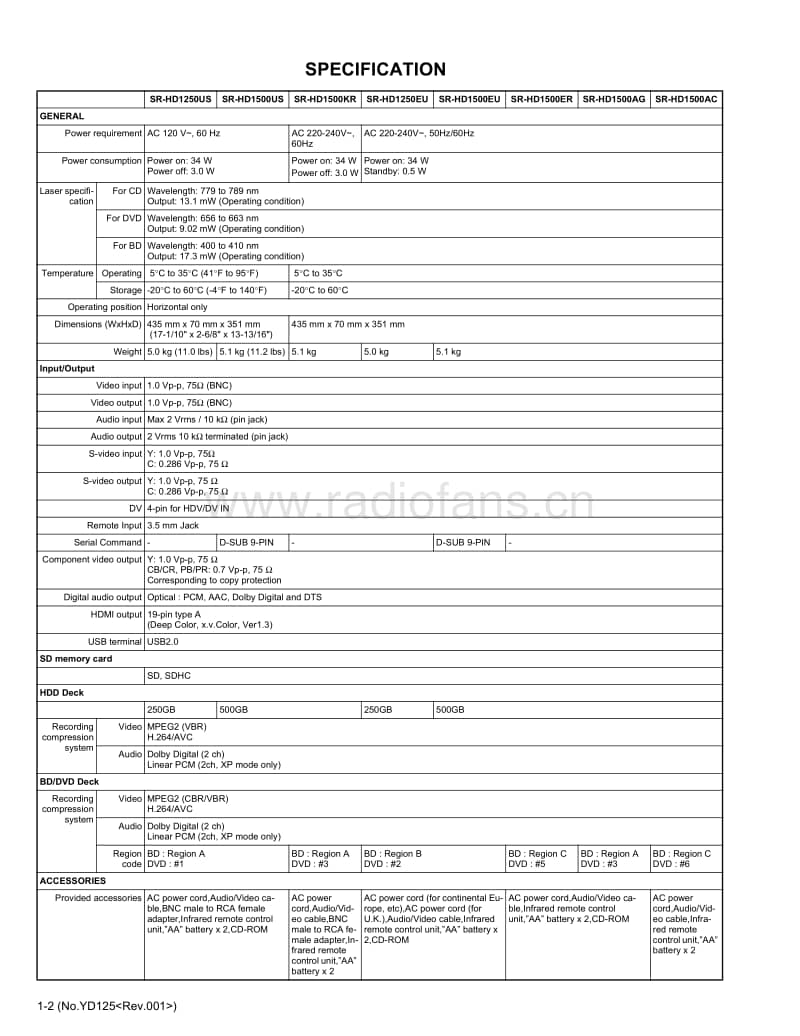 Jvc-SRHD-1500-KR-Service-Manual电路原理图.pdf_第2页