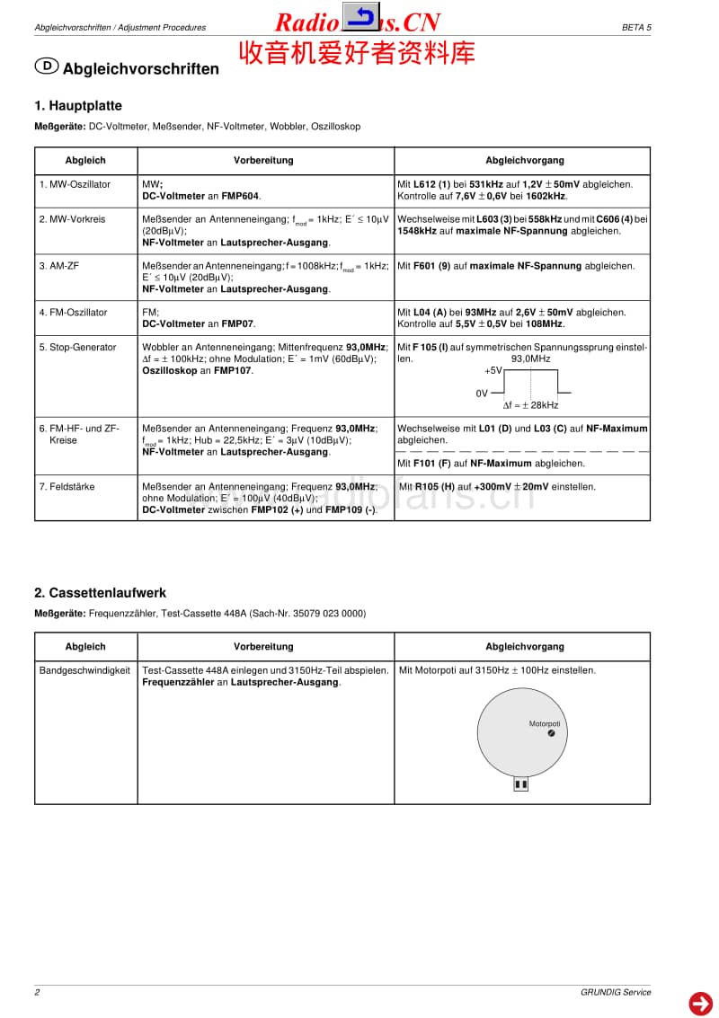 Grundig-BETA-5-Service-Manual电路原理图.pdf_第2页