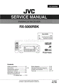Jvc-RX-5000-RBK-Service-Manual电路原理图.pdf