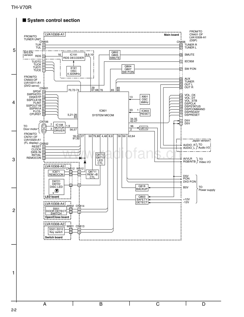 Jvc-THV-70-R-Service-Manual电路原理图.pdf_第3页
