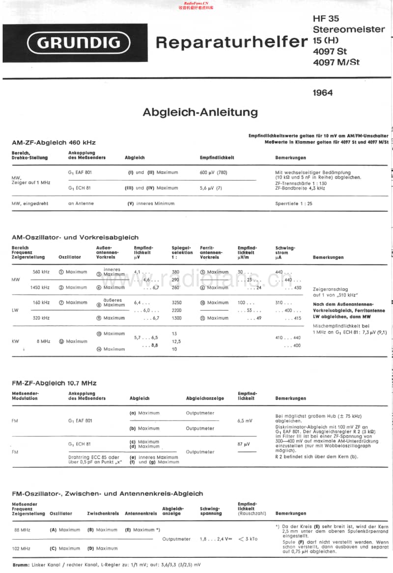Grundig-HF-35-Service-Manual电路原理图.pdf_第1页
