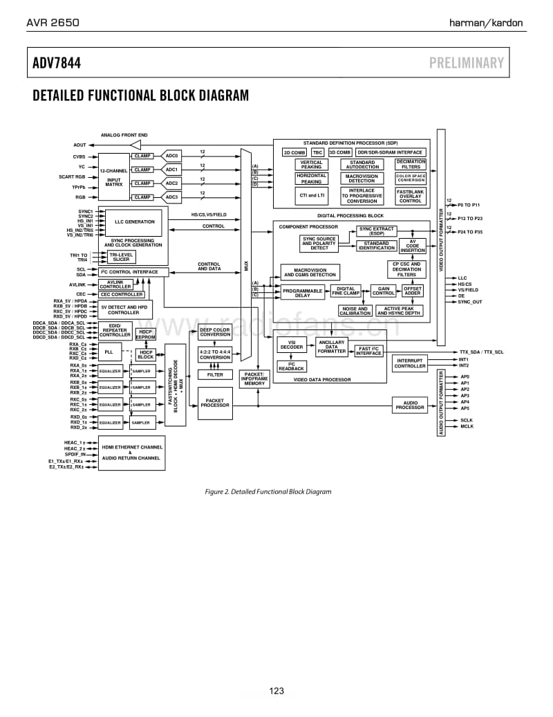 Harman-Kardon-AVR-2650-part-3-Service-Manual电路原理图.pdf_第3页