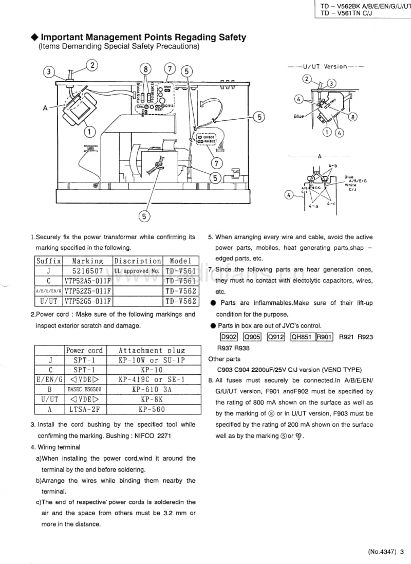 Jvc-TDV-561-TN-Service-Manual电路原理图.pdf_第3页