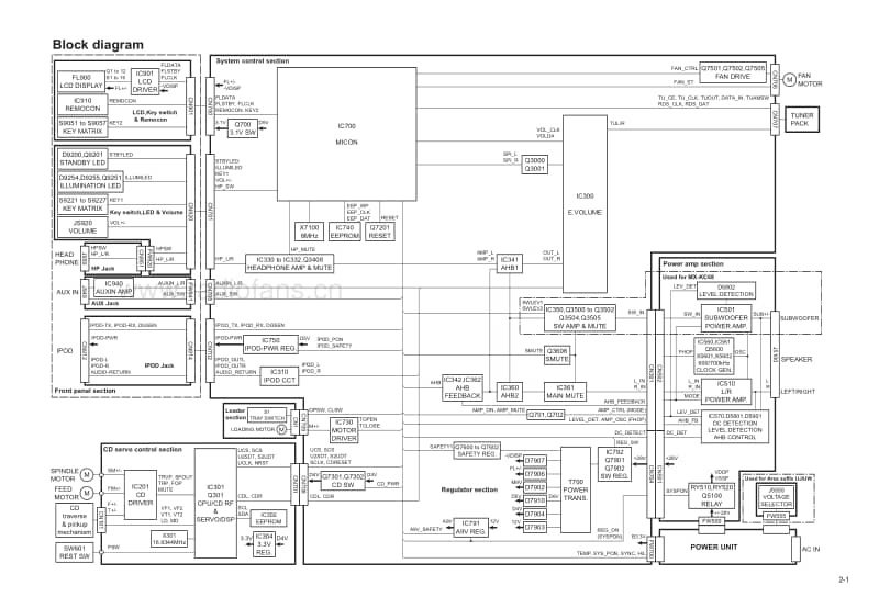 Jvc-MXKC-38-Schematic电路原理图.pdf_第3页