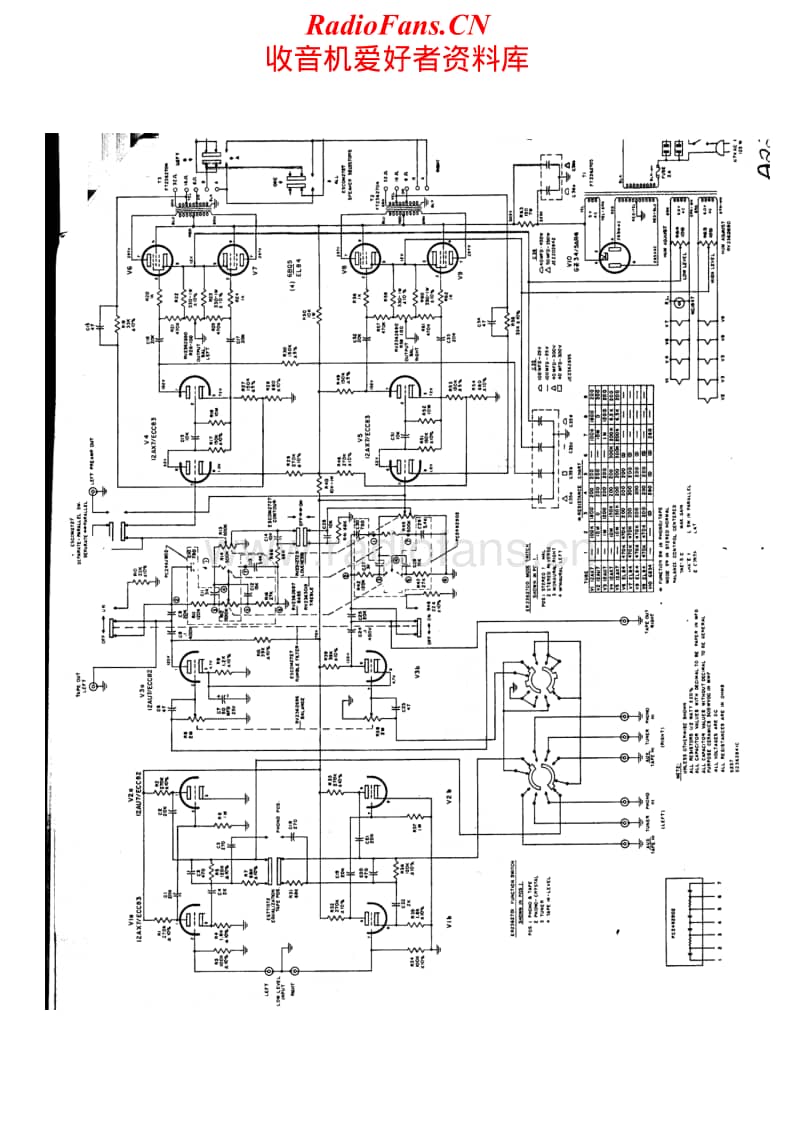 Harman-Kardon-A-224-Schematic电路原理图.pdf_第1页