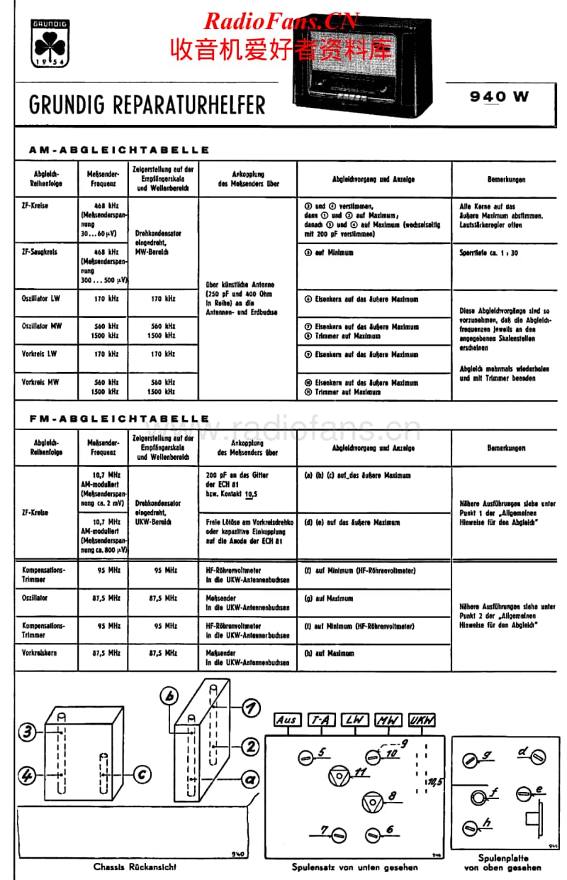 Grundig-940-W-Service-Manual电路原理图.pdf_第1页
