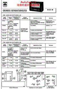 Grundig-940-W-Service-Manual电路原理图.pdf