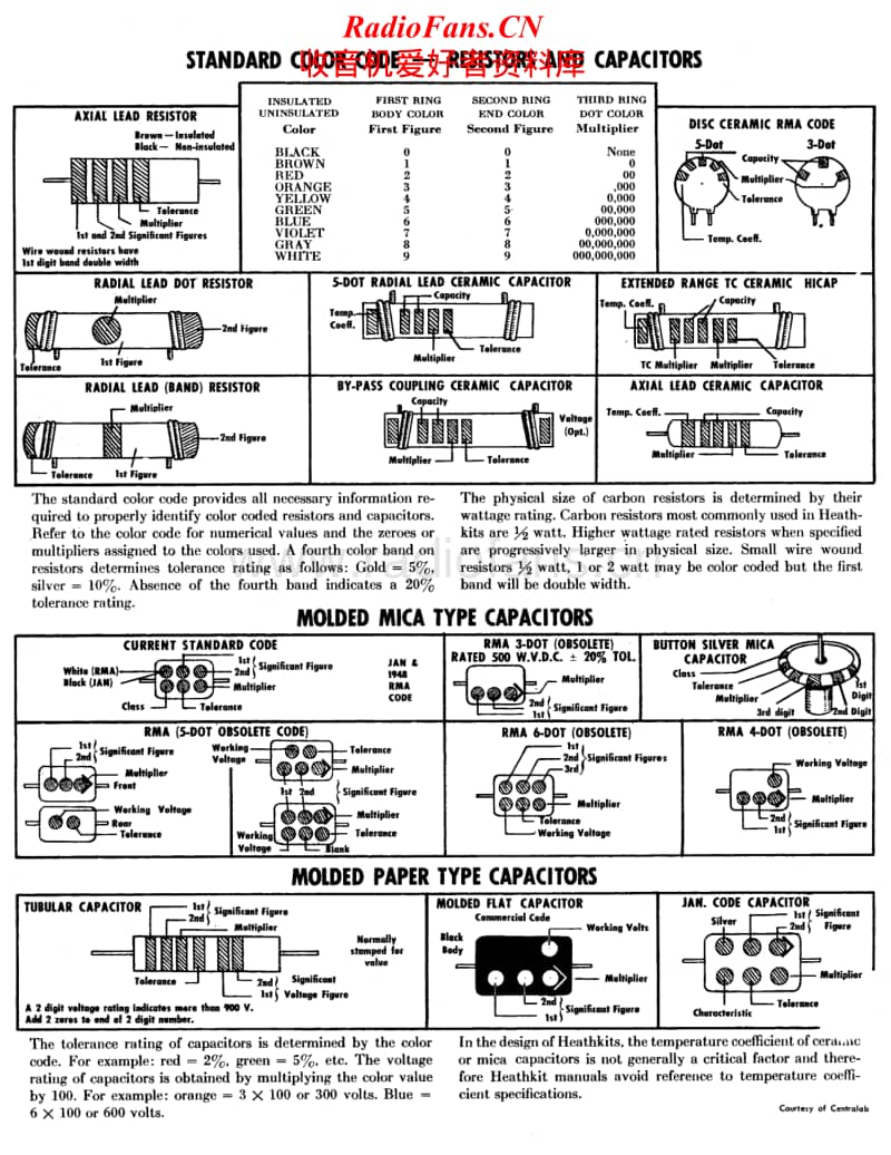 Heathkit-DX-40-Assembly-Manual电路原理图.pdf_第2页