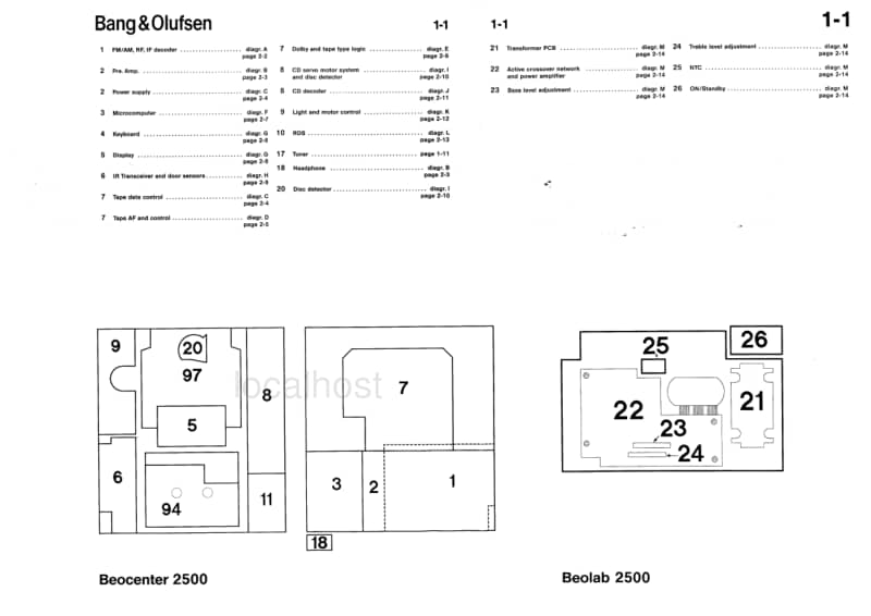 Bang-Olufsen-Beocenter_2500-Service-Manual电路原理图.pdf_第3页