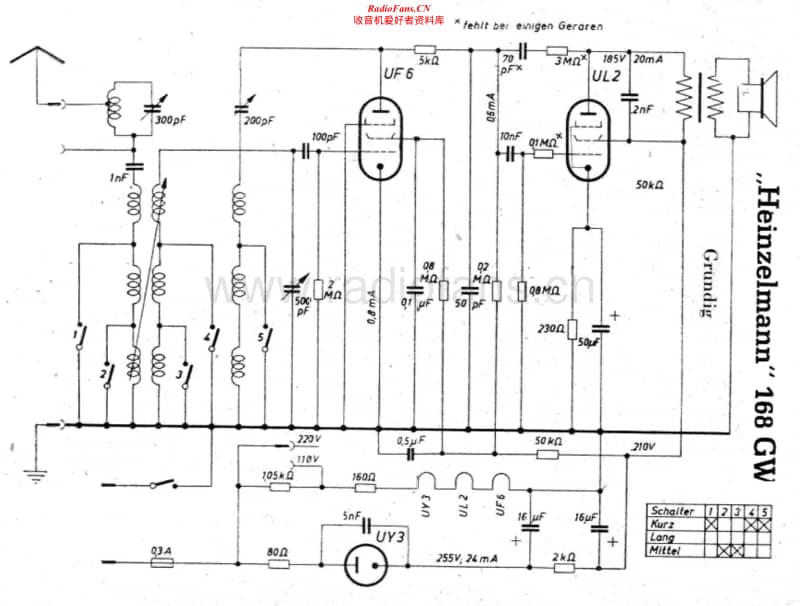 Grundig-168-GW-Schematic电路原理图.pdf_第1页