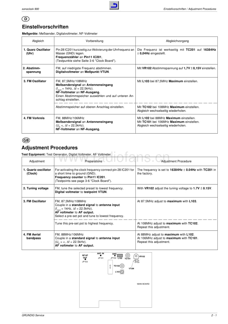 Grundig-Sonoclock-900-Service-Manual电路原理图.pdf_第3页