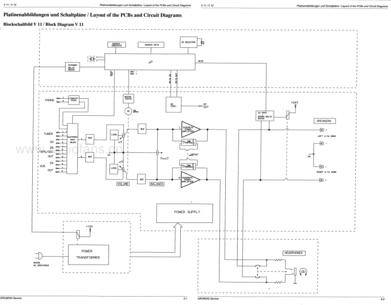 Grundig-V-11-12-Service-Manual(1)电路原理图.pdf_第2页