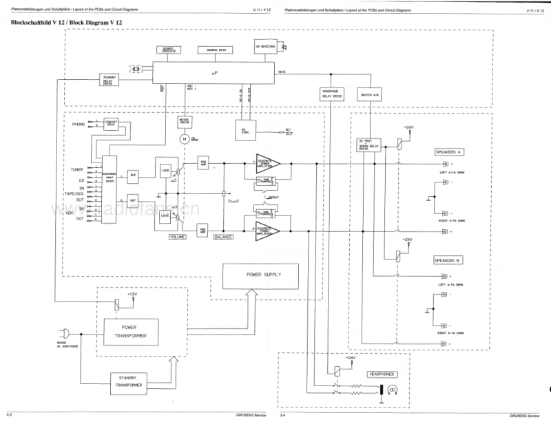Grundig-V-11-12-Service-Manual(1)电路原理图.pdf_第3页