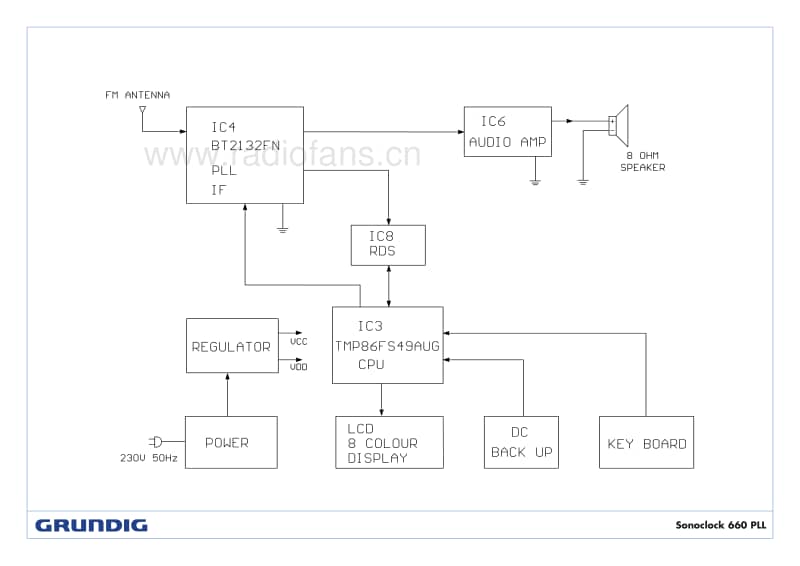 Grundig-Sonoclock-660-PLL-Service-Manual电路原理图.pdf_第2页