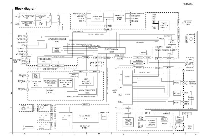 Jvc-RXDV-3-SL-Schematic电路原理图.pdf_第3页