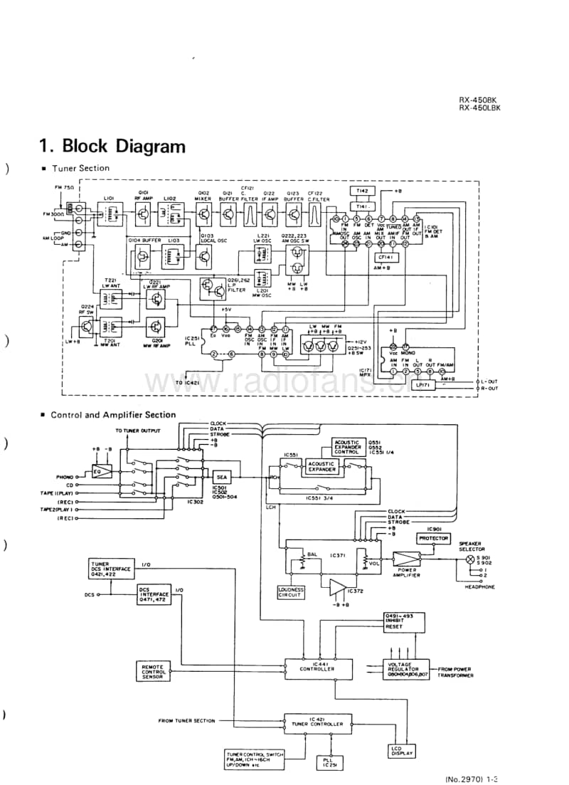 Jvc-RX-45-Service-Manual电路原理图.pdf_第3页