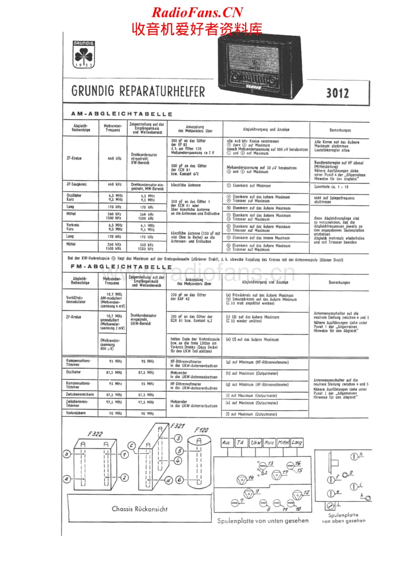 Grundig-3012-Service-Manual电路原理图.pdf_第1页