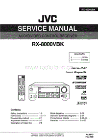 Jvc-RX-8000-VBK-Service-Manual电路原理图.pdf