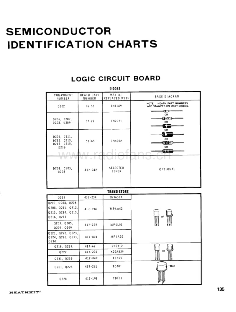 Heathkit-IM-2202-Schematic电路原理图.pdf_第3页