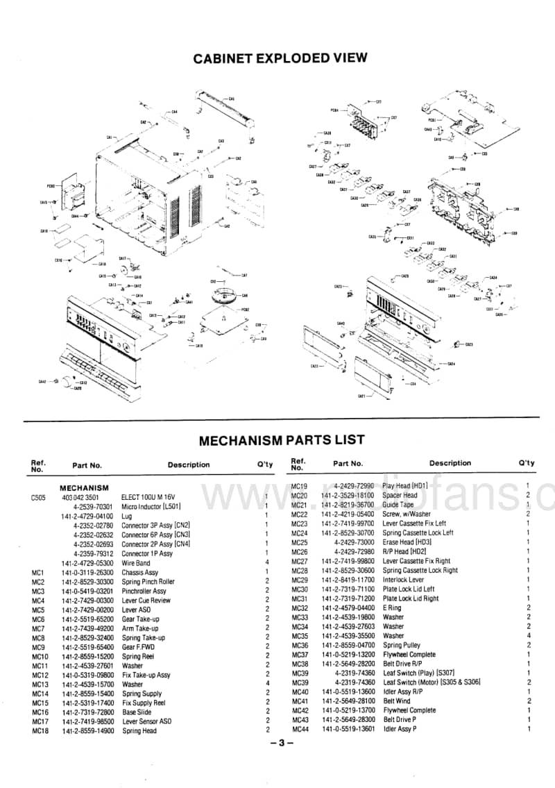 Fisher-PHW-702-L-Service-Manual电路原理图.pdf_第3页