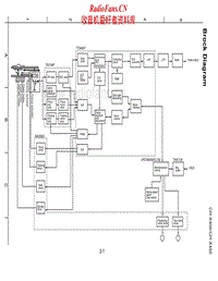 Jvc-CHX-450-Schematic电路原理图.pdf