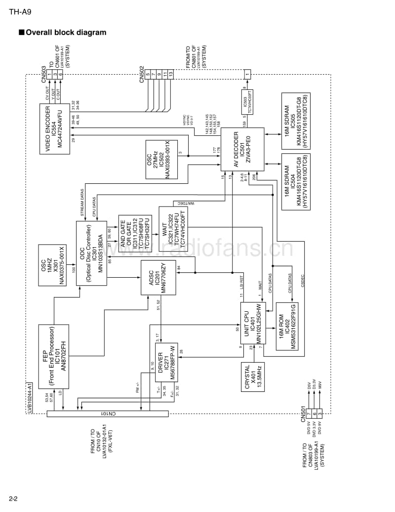 Jvc-THA-9-Schematic电路原理图.pdf_第2页