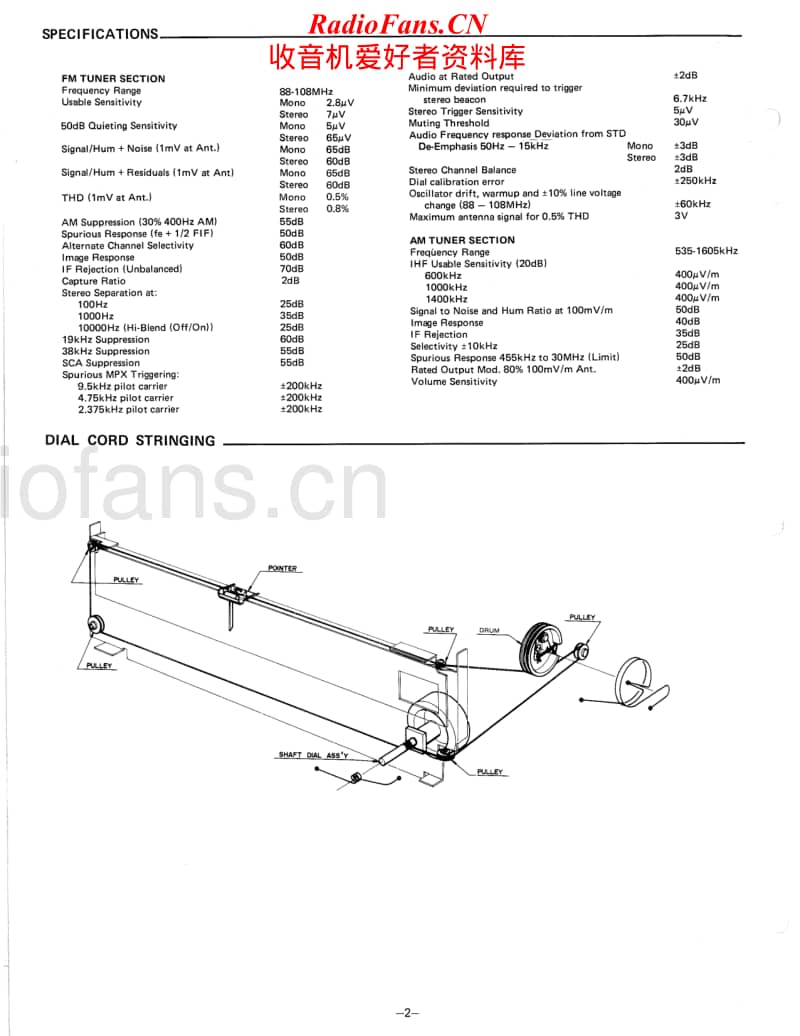 Fisher-FM-2100-Service-Manual电路原理图.pdf_第2页