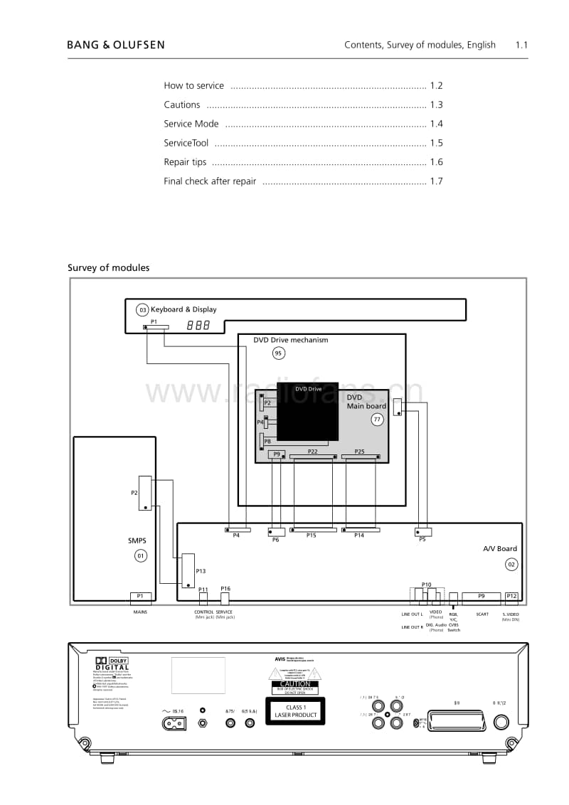 Bang-Olufsen-DVD-1_Mk2-Service-Manual电路原理图.pdf_第3页