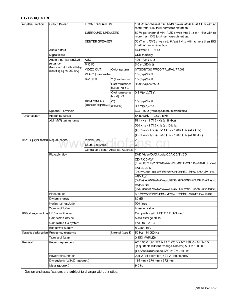 Jvc-DXJ-20-Service-Manual电路原理图.pdf_第3页