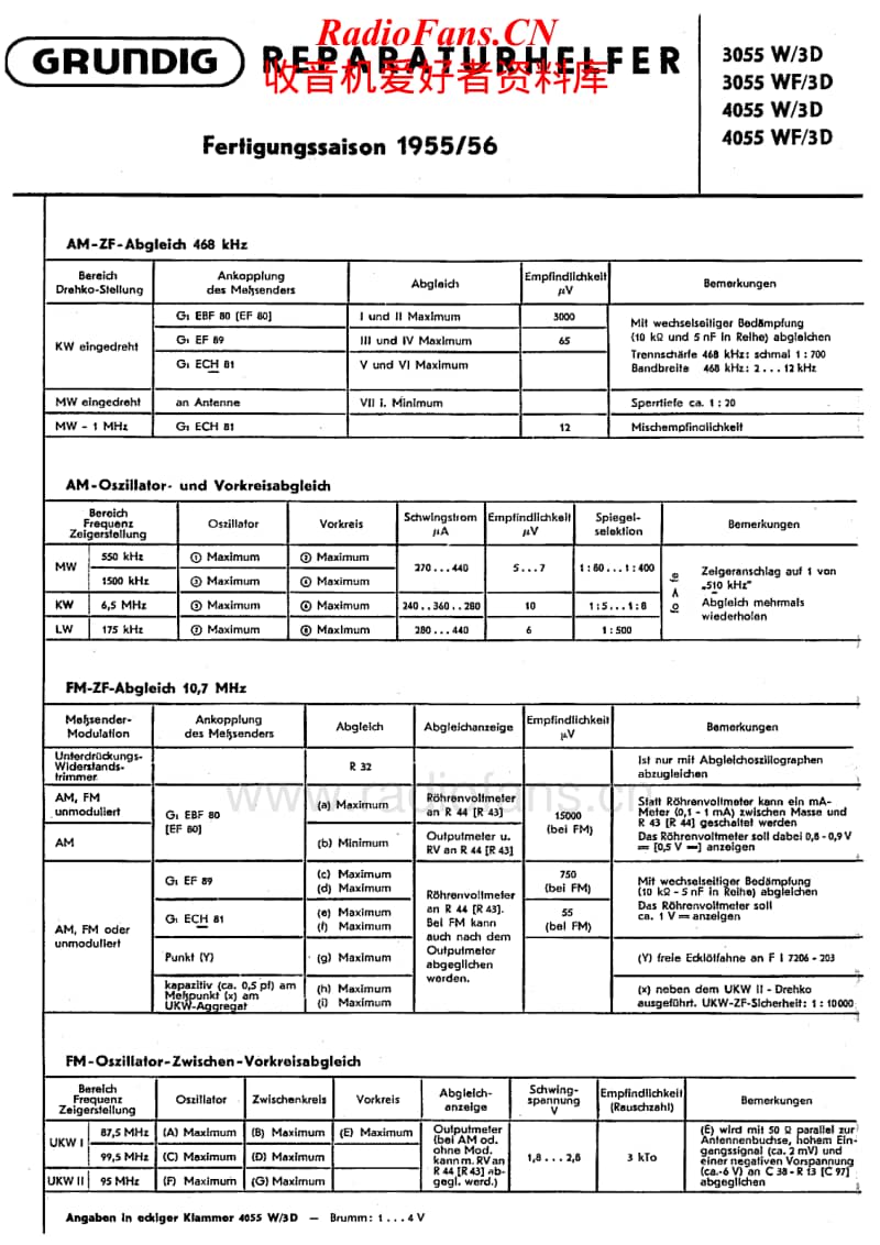 Grundig-3055-WF-3-D-Service-Manual电路原理图.pdf_第2页