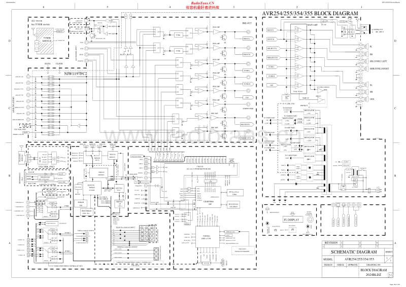 Harman-Kardon-AVR-255-Schematic电路原理图.pdf_第1页