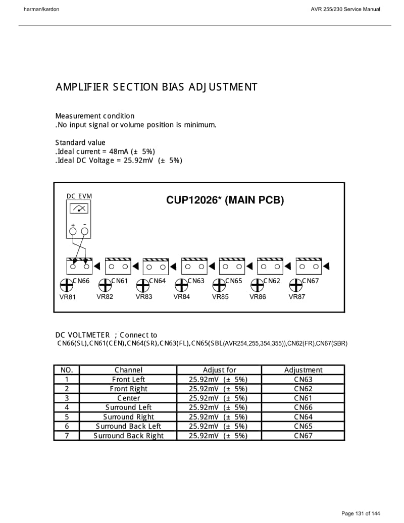 Harman-Kardon-AVR-255-Schematic电路原理图.pdf_第3页