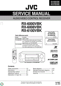 Jvc-RX-6100-VBK-Service-Manual电路原理图.pdf