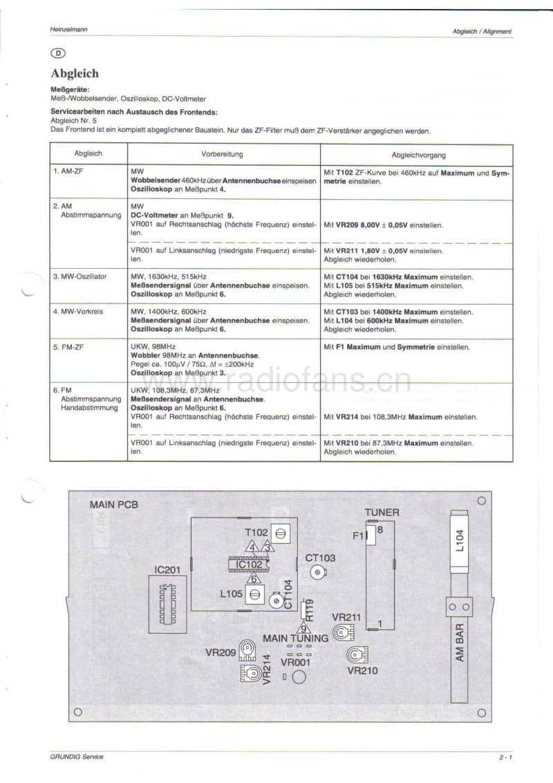 Grundig-Heinzelmann-Service-Manual电路原理图.pdf_第3页