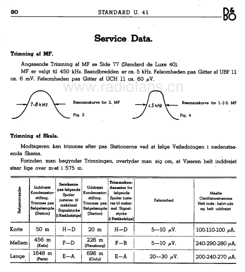 Bang-Olufsen-STANDARD-41-U-Service-manual电路原理图.pdf_第2页