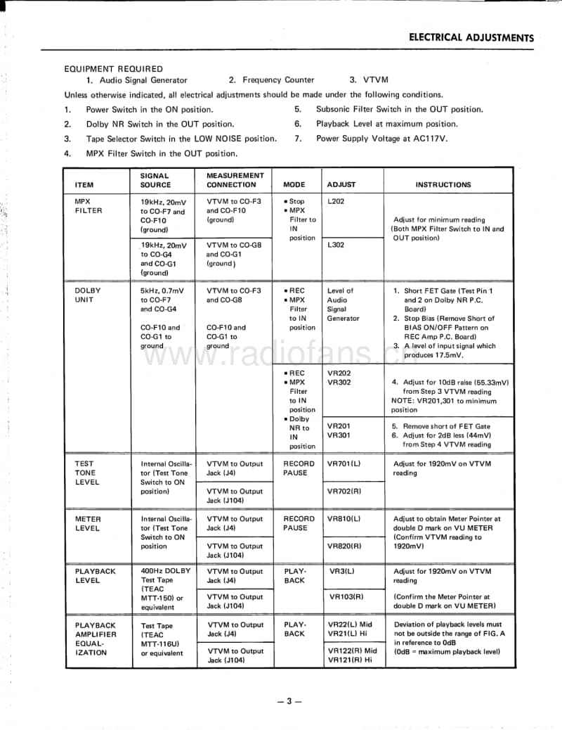 Harman-Kardon-HK-2000-Service-Manual电路原理图.pdf_第3页